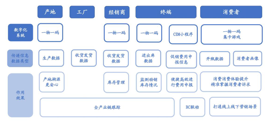 白酒系列之洋河股份分析(三)洋河还能重回快速增长么?
