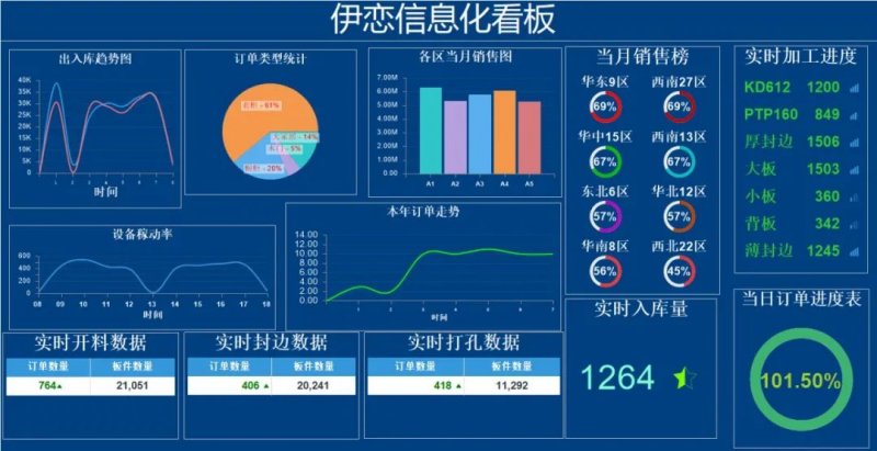 一文看懂|欧派,索菲亚,尚品宅配数字化底层逻辑.-