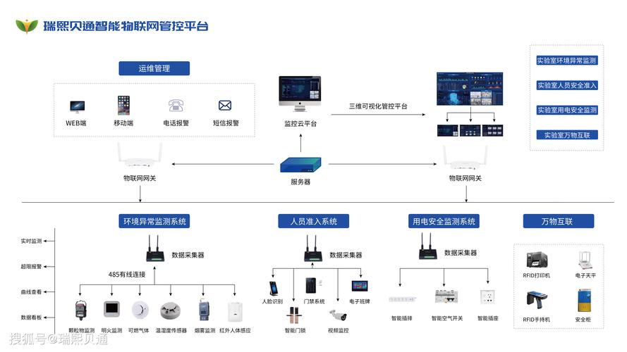 数字化实验室重大危险源智能管理系统建设方案