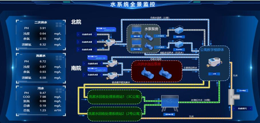 26年iiot物联网"内卷"升维:工业物联scada + 数字孪生实时监控模拟