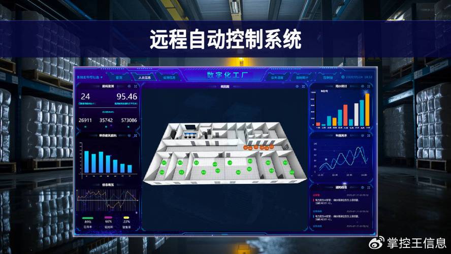 远程自动控制系统:破解工业数字化痛点,推动生产全流程